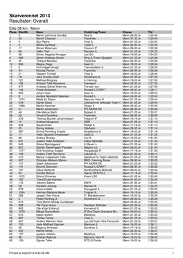 Skarverennet 2013 Resultater