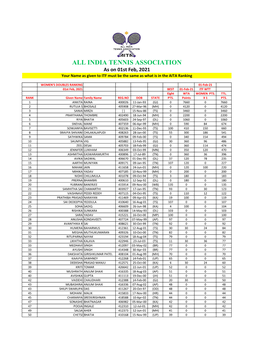 ALL INDIA TENNIS ASSOCIATION As on 01St Feb, 2021 Your Name As Given to ITF Must Be the Same As What Is in the AITA Ranking