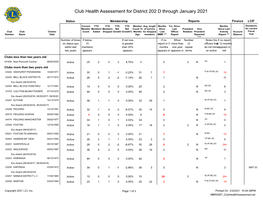 Club Health Assessment for District 202 D Through January 2021