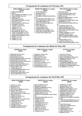 Groupements De Communes De L'essonne