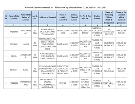 Accused Persons Arrested in Thrissur City District from 12.11.2017 to 18.11.2017