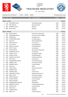 Triathlon Ingolstadt 17