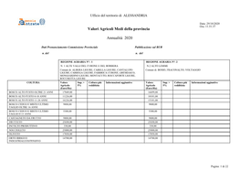 Valori Agricoli Medi Della Provincia Annualità 2020