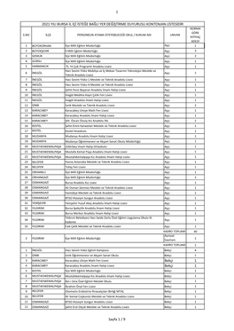 1 Sayfa 1 / 9 Bekçi 1 Bekçi 1 2021 YILI BURSA İL İÇİ İSTEĞE BAĞLI YER