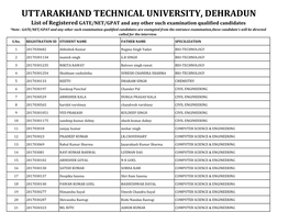 Uttarakhand Technical University, Dehradun