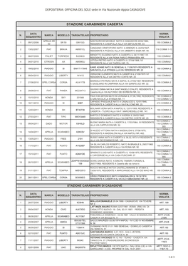 DEPOSITERIA: OFFICINA DEL SOLE Sede in Via Nazionale Appia CASAGIOVE STAZIONE CARABINIERI CASERTA