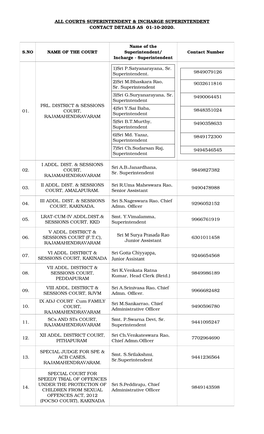 Sri M Surya Prasada Rao Sri Gotta Chiyyappa, Junior Assistant