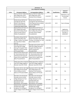 Rejected Candidates 1.Pdf