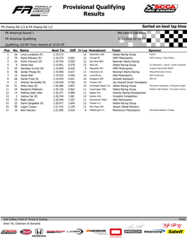 Provisional Qualifying Results