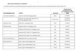 Tender Awards of the Latest 12 Months