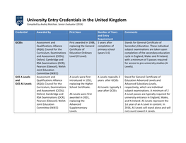 University Entry Credentials in the United Kingdom Compiled by Andrej Molchan, Senior Evaluator (2014)