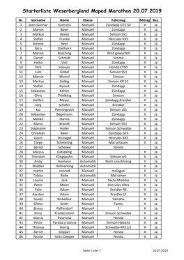 Starterliste Weserbergland Moped Marathon 20.07.2019