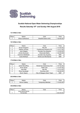 Scottish National Open Water Swimming Championships Results Saturday 18Th and Sunday 19Th August 2018