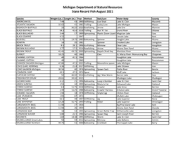 Michigan Department of Natural Resources State Record Fish August 2021