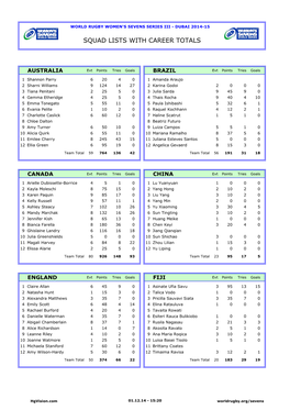 Squad Lists with Career Totals