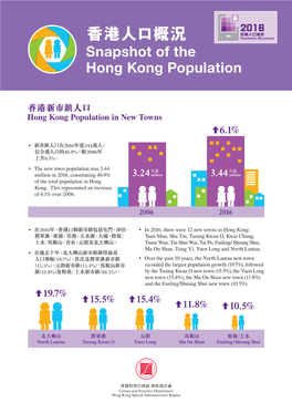 Hong Kong Population in New Towns 香港新市鎮人口