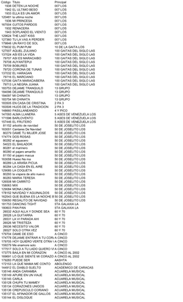 Listado De Obras Sin Interpretes 2-2010R