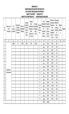 SL. No Name of the Town Panchayat 2011 Census Population