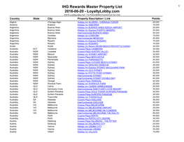 IHG Rewards Master Property List 2016-06-20