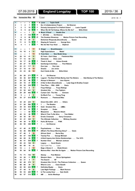 England Longplay TOP 100 2019 / 36 07.09.2019