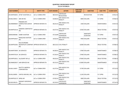 Quarterly Enforcement Report 7/1/15 to 9/30/15 Case