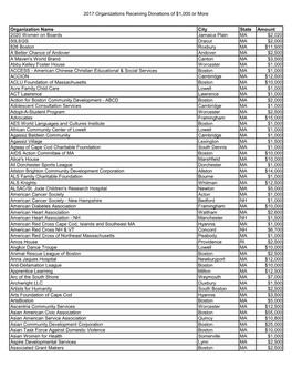 2017 Organizations Receiving Donations of $1,000 Or More Organization Name City State Amount 2020 Women on Boards Jamaica Plain