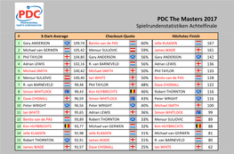 PDC the Masters 2017 Statistiken Achtelfinale