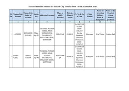 Accused Persons Arrested in Kollam City District from 09.08.2020To15.08.2020