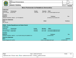 SENADO FEDERAL Bloco Parlamentar Da Resistência