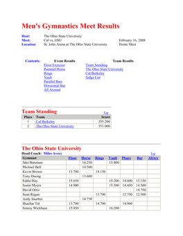 Men's Gymnastics Meet Results