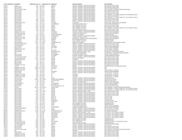 Amounts Paid by Purchase Card Q4 2020-21 (PDF)