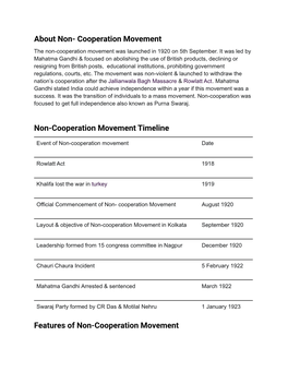 Non-Cooperation Movement Was Launched in 1920 on 5Th September