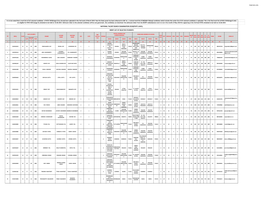 MERIT LIST of SELECTED STUDENT 582.Xlsx