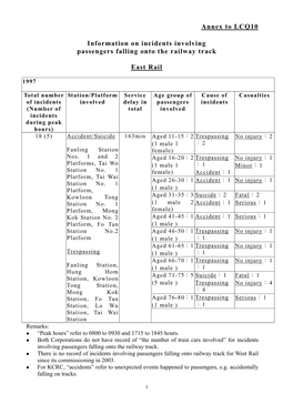 Annex to LCQ10 Information on Incidents Involving Passengers