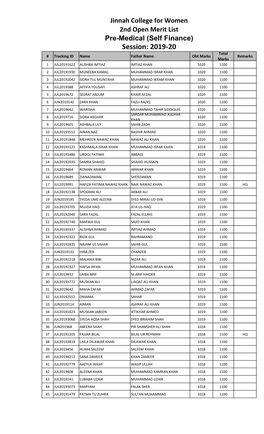 2Nd Open Merit List of Pre-Medical (Self Finance)