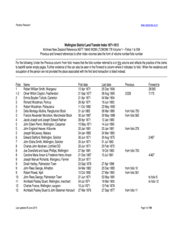 Wellington District Land Transfer Index 1871-1913 Archives New