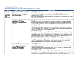 Progress Toward Achieving IRWM Plan Targets Objective Targets for Achieving Objective Progress to Date A: Maximize Target 1