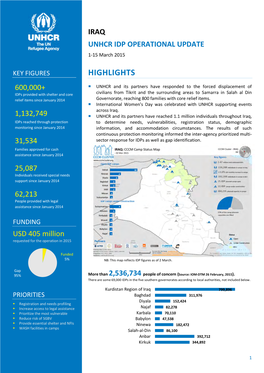 IRAQ UNHCR IDP OPERATIONAL UPDATE 1-15 March 2015