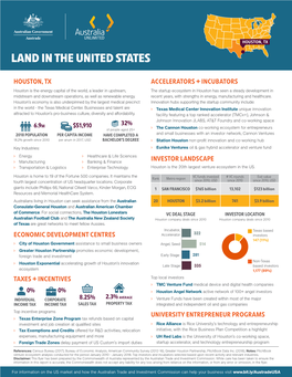 Houston, Tx Land in the United States