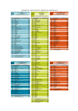 Eclairage Public - Marché 2019-2022 - Répartition Des Collectivités Par Lot