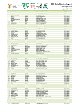 2018 Basic Education Support Outstanding Invoices