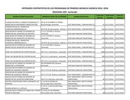 REGIONAL ICBF: Santander ENTIDADES CONTRATISTAS DE