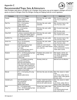 Recommended Traps, Sets, & Attractors