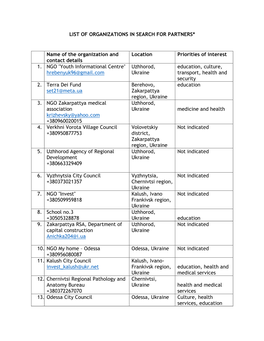 LIST of ORGANIZATIONS in SEARCH for PARTNERS* Name