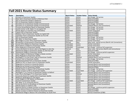 Fall 2021 Route Status Summary