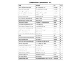 LCSR Registrants As of September 1, 2021