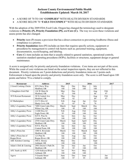 Jackson County Environmental Public Health Establishments Updated: March 10, 2017