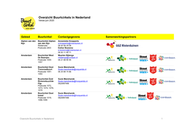 Overzicht Buurtcirkels in Nederland Versie Juni 2020