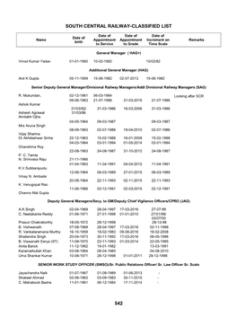 South Central Railway-Classified List