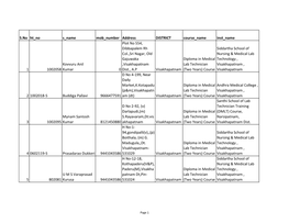 S.No Ht No S Name Mob Number Address DISTRICT Course Name